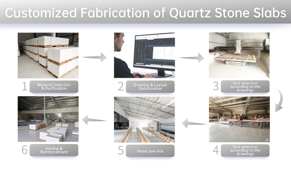 Quartz Slab Processing