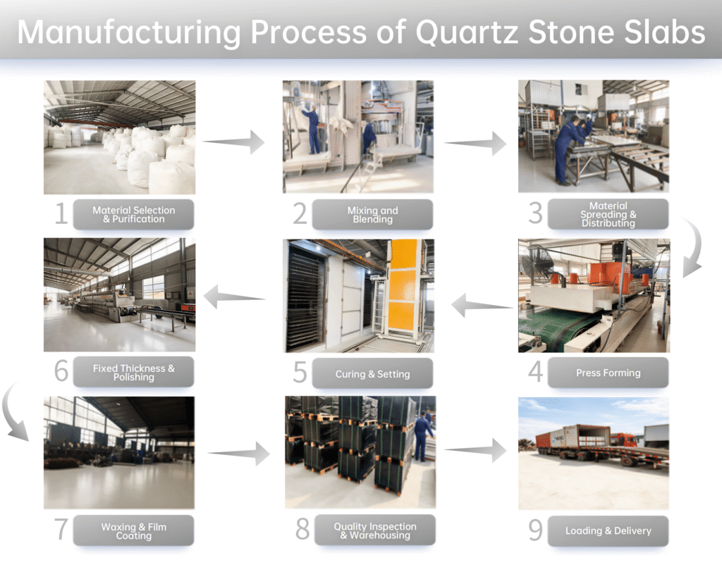 quartz slab processing